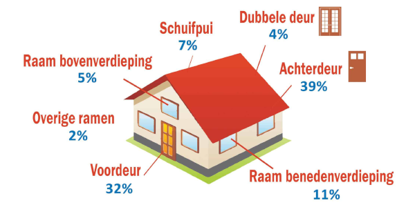 Want to keep unwanted intruders out? Call Locksmith Wierden
